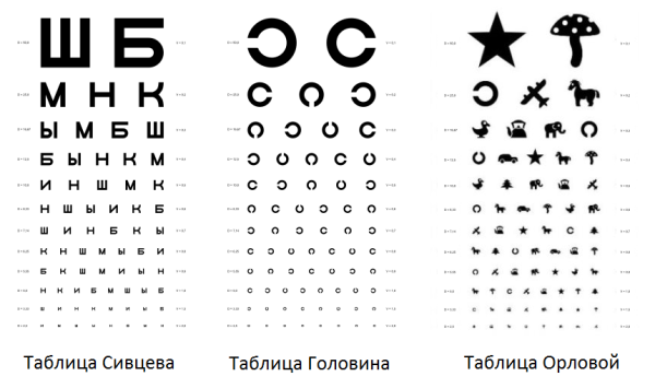 Таблица Сивцева а3