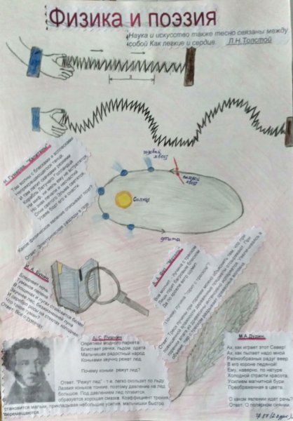 Рисунок на тему физика вокруг нас
