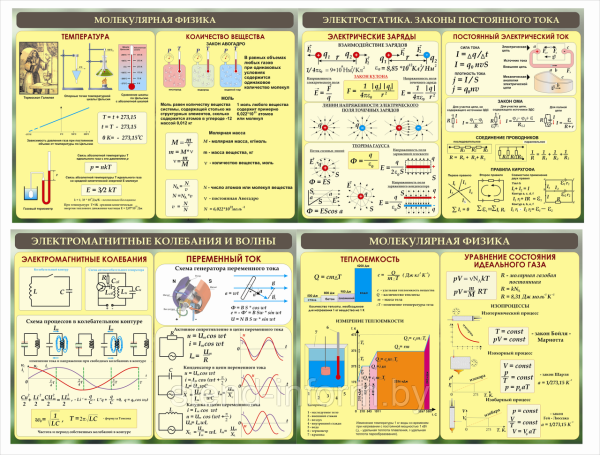 Стенды в кабинет физики