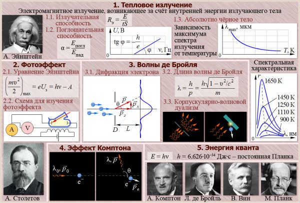 Физика плакат