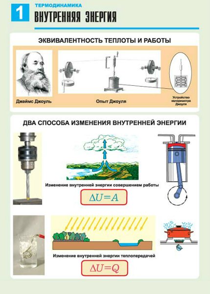 Стенгазета по математики