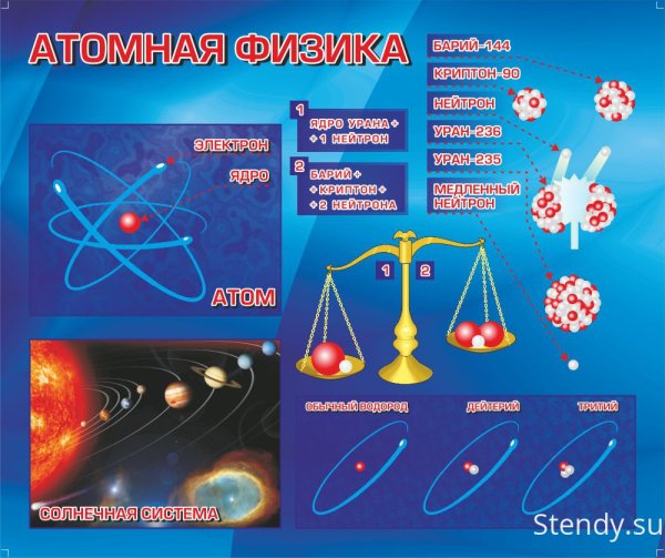 Газета по физике
