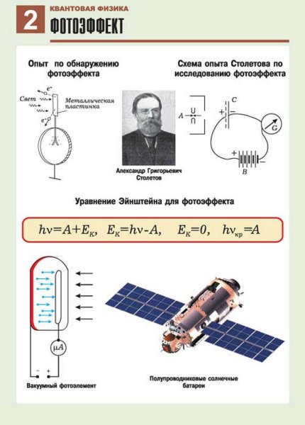 Механика кинематика физика
