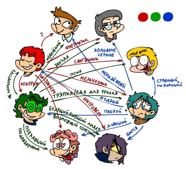 Отношения персонажей 13 карт