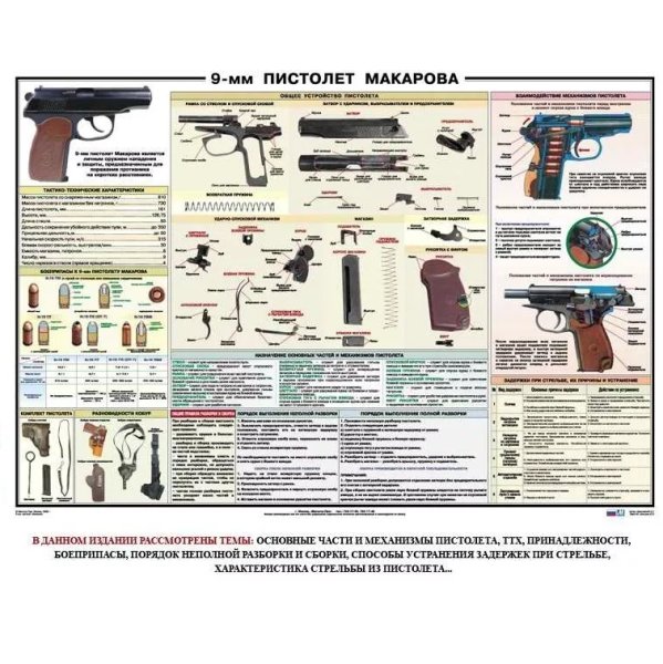 Пистолет Макарова плакат ТТХ