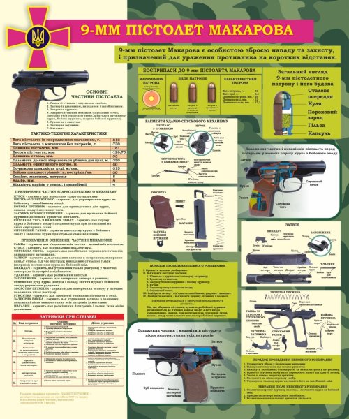 Части пистолета ПМ 9мм