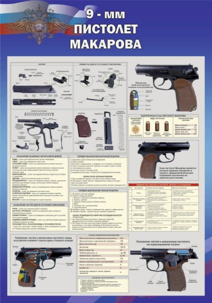 9 Мм пистолет ИЖ 71