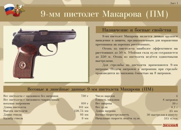 Пистолет Макарова 9мм устройство и ТТХ