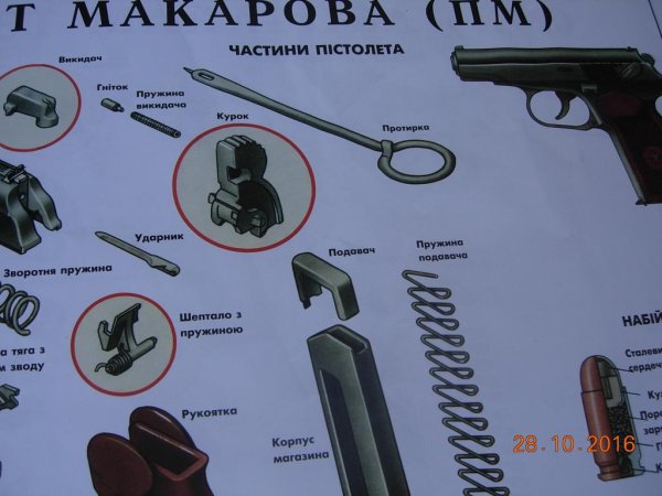 9 Мм пистолет Макарова плакат