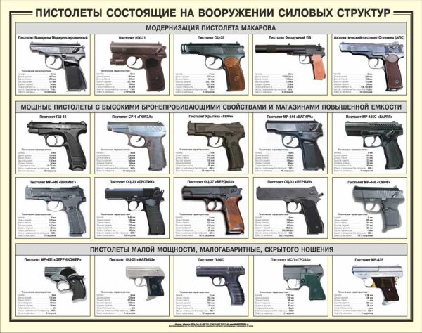 Пистолет Макарова плакат ТТХ