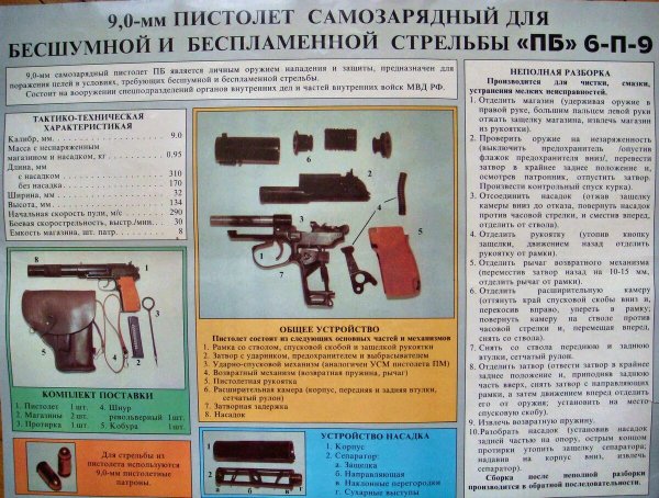 Пистолет Макарова стенд