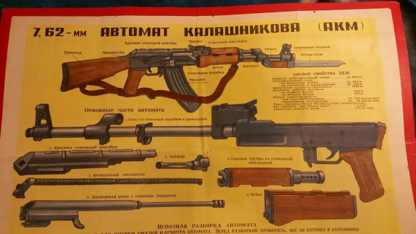 Автомат Калашникова плакат
