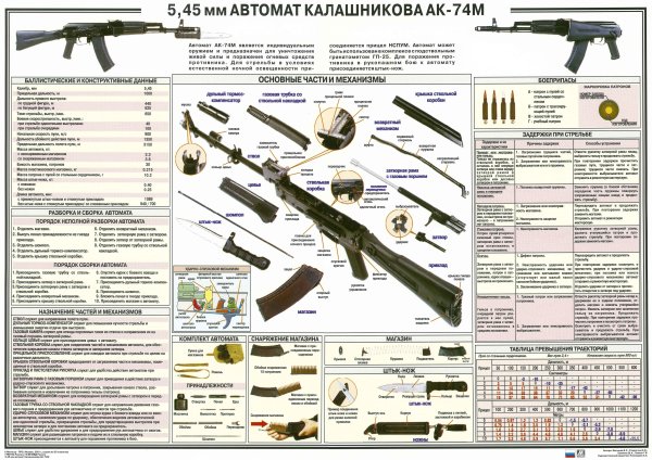 ТТХ 5 45 мм автомат Калашникова