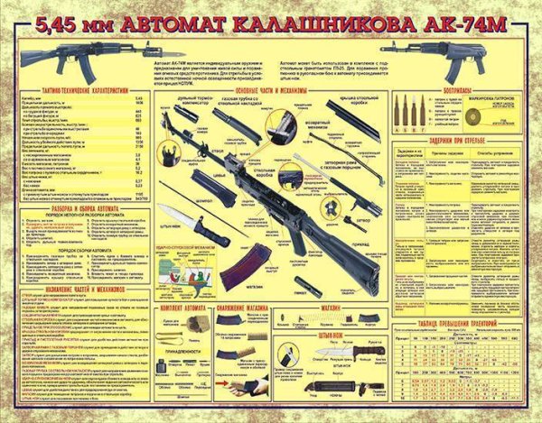 5 45 Калибр автомат Калашникова