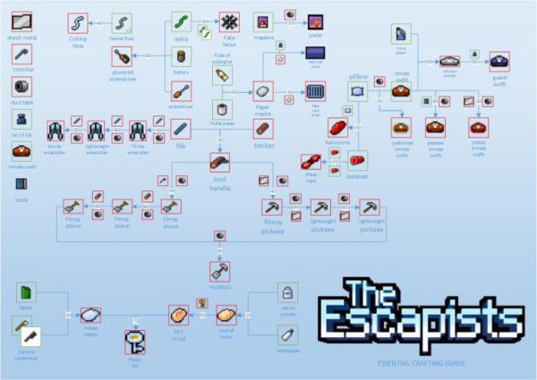 Крафты в the Escapists на андроид