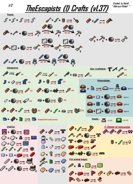 Крафт кирки в the Escapists