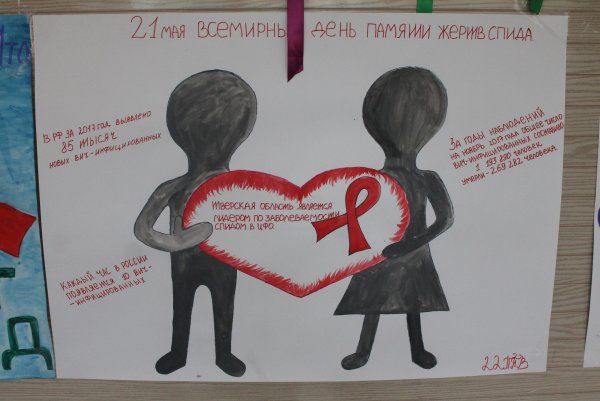 Плакат про СПИД для школьников