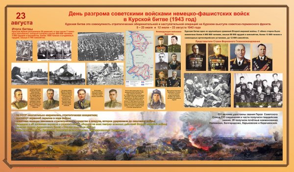 Герои Курской битвы Шаландин