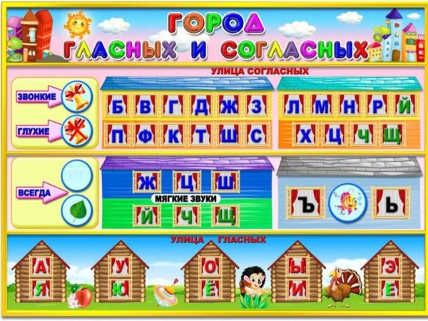 Звуковые домики для дошкольников