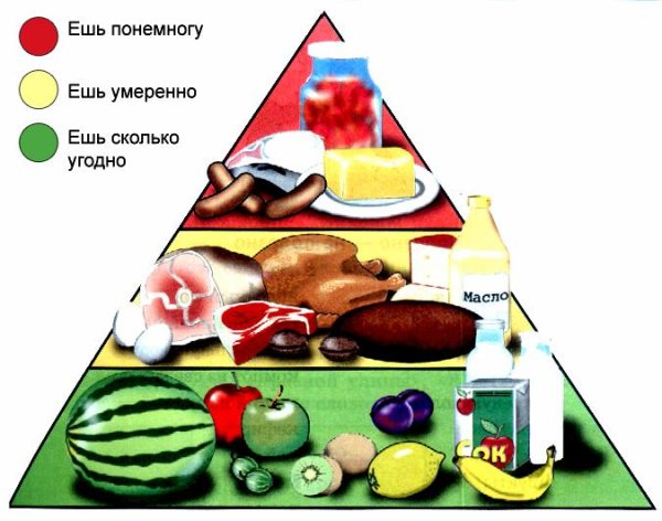 Плакат здоровьепитание