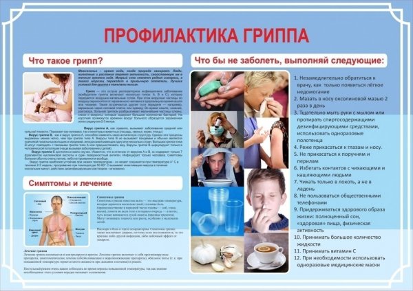 Плакат на тему профилактика гриппа
