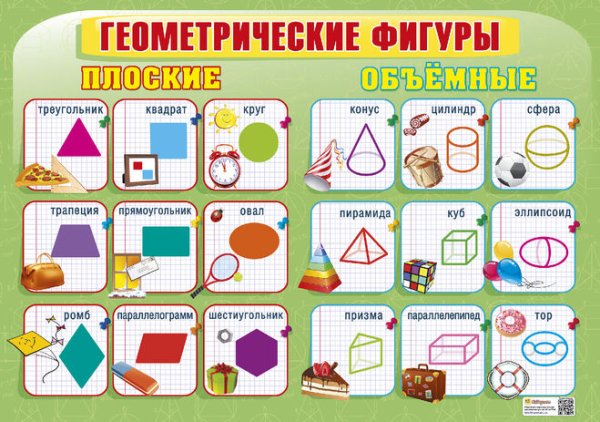 Геометрические фигуры. Плакат