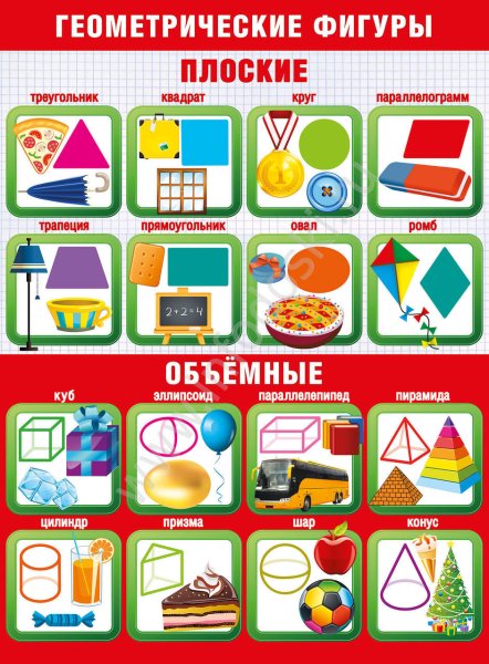 Геометрические фигуры. Плакат