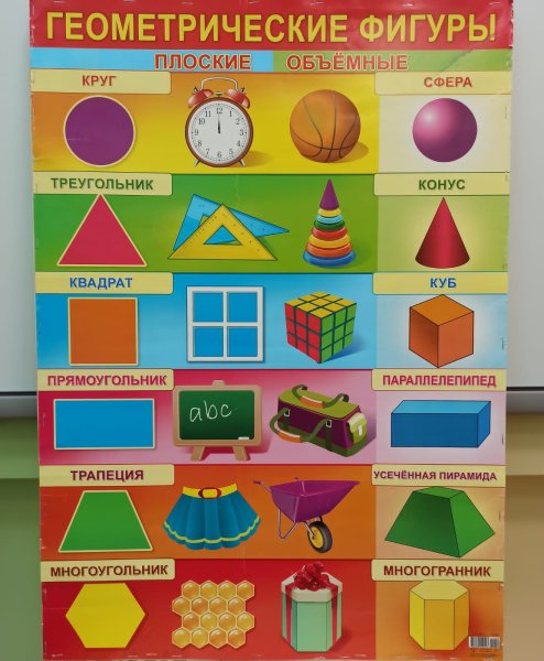 Геометрические фигуры. Плакат