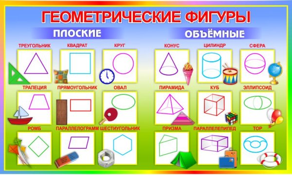 Фигуры начальная школа