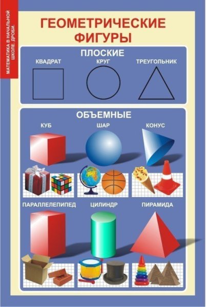 Геометрические фигуры названия