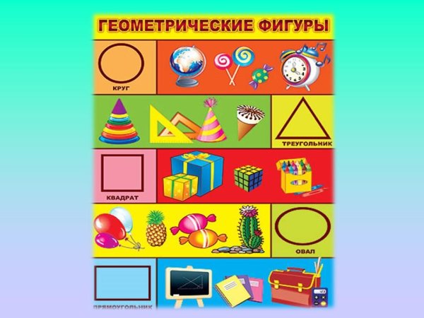 Овал как Геометрическая фигура