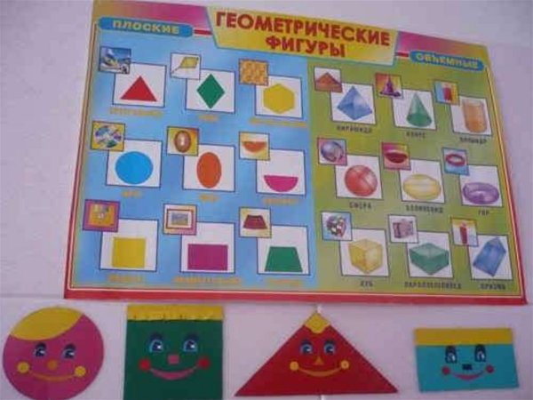 Геометрические фигуры названия