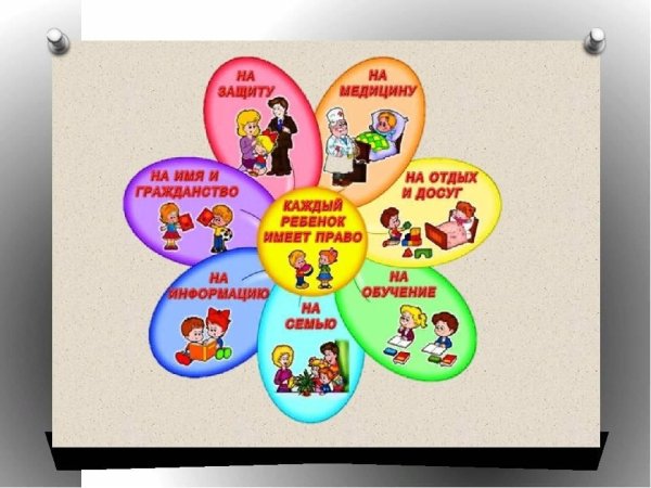Плакат о правах ребенка