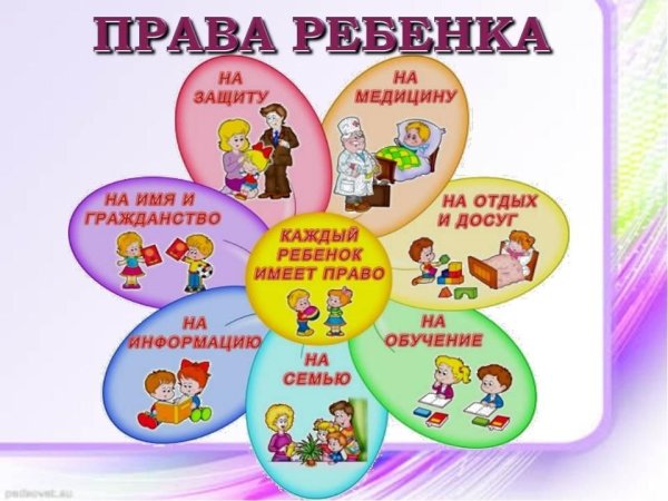 Плакат по правам ребенка