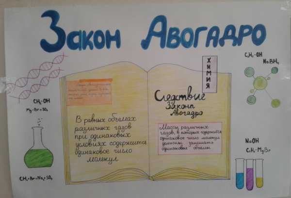 Плакат на тему химия