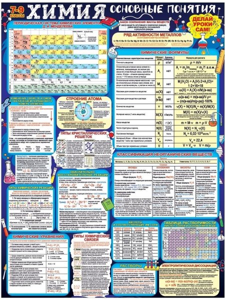 Учебные плакаты по химии