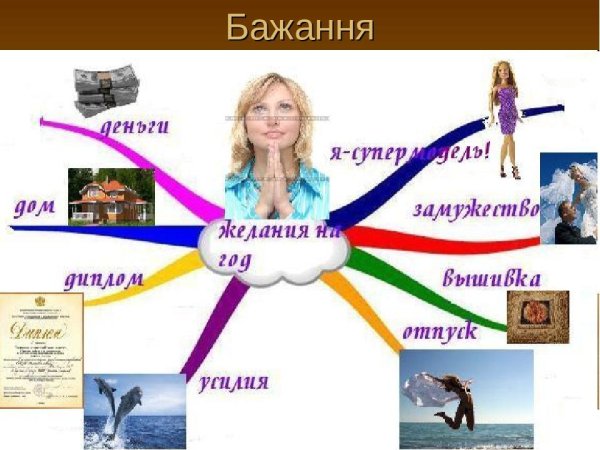 Плакат исполнения желаний