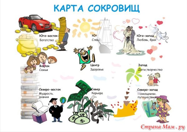 Карта желаний для детей