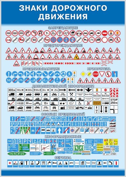 Таблица знаков дорожного движения 2020