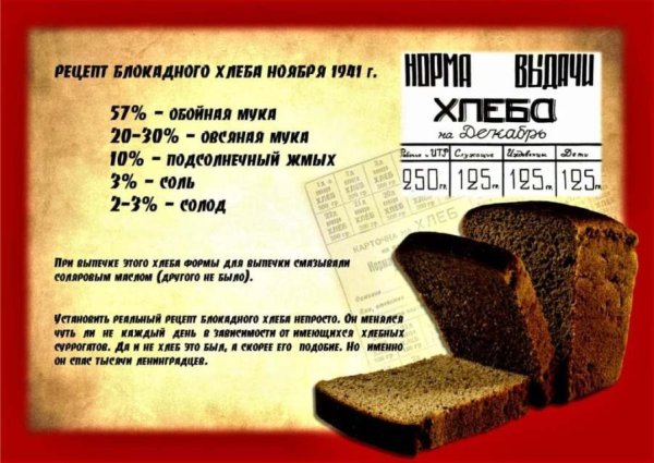 Акция блокадный хлеб Ленинграда