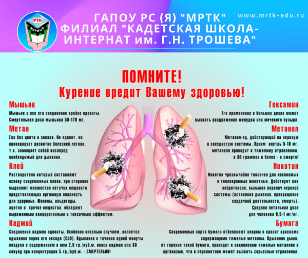 Плакат «вред курения»