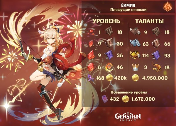 Игра Геншин Импакт персонажи Венти