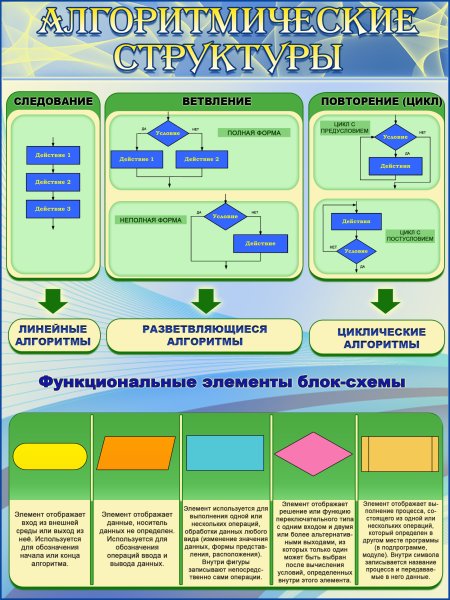 Алгоритмичные структуры