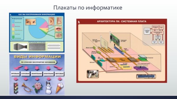 Плакаты по информатике