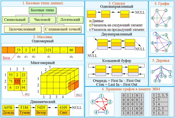Плакаты по информатике