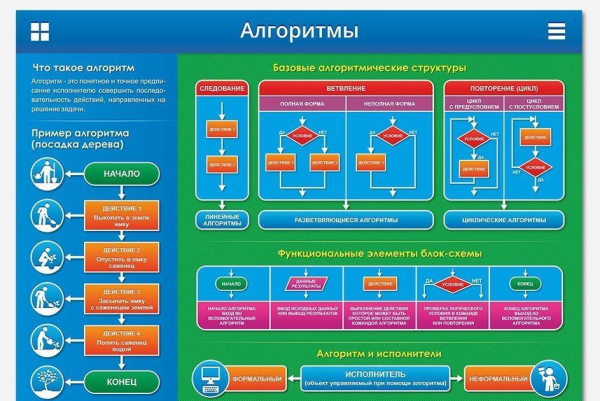 Плакаты в кабинет информатики