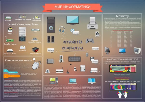 Стенды в кабинет информатики