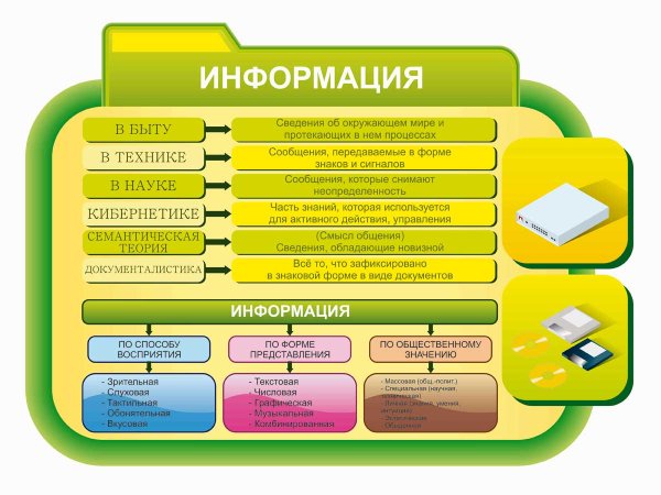 Стенды для информатики