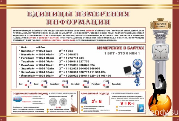 Единицы измерения информации в информатике 10 класс