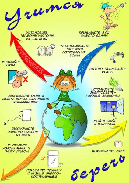 Памятка экономии электроэнергии в школе